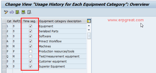 Usage History for Each Equipment Category
